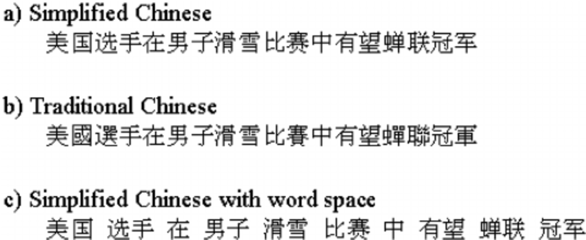 Chinese Language Translation Software